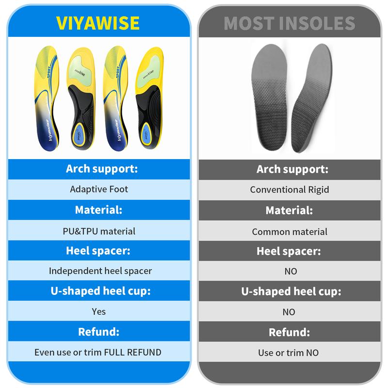 Viyawise Work Boot Insoles for Standing All Day, High Arch Support Orthotic Shoe Inserts Relief Plantar Fasciitis, Flat Feet, Achilles Tendonitis - Women Men Walk Cloud Step Gel Insoles